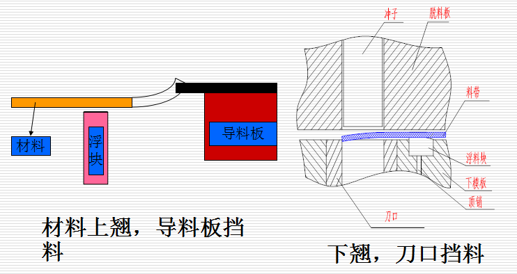 沖壓件 沖壓件